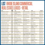 Lists: Rhode Island Commercial Real Estate Leases – Retail