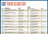 Lists: Rhode Island CIOs