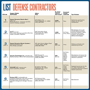 ListDefense