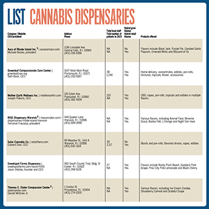 ListPot