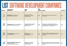 Lists: Software Development Companies