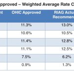 COURTESY R.I. OFFICE OF THE HEALTH INSURANCE COMMISSIONER