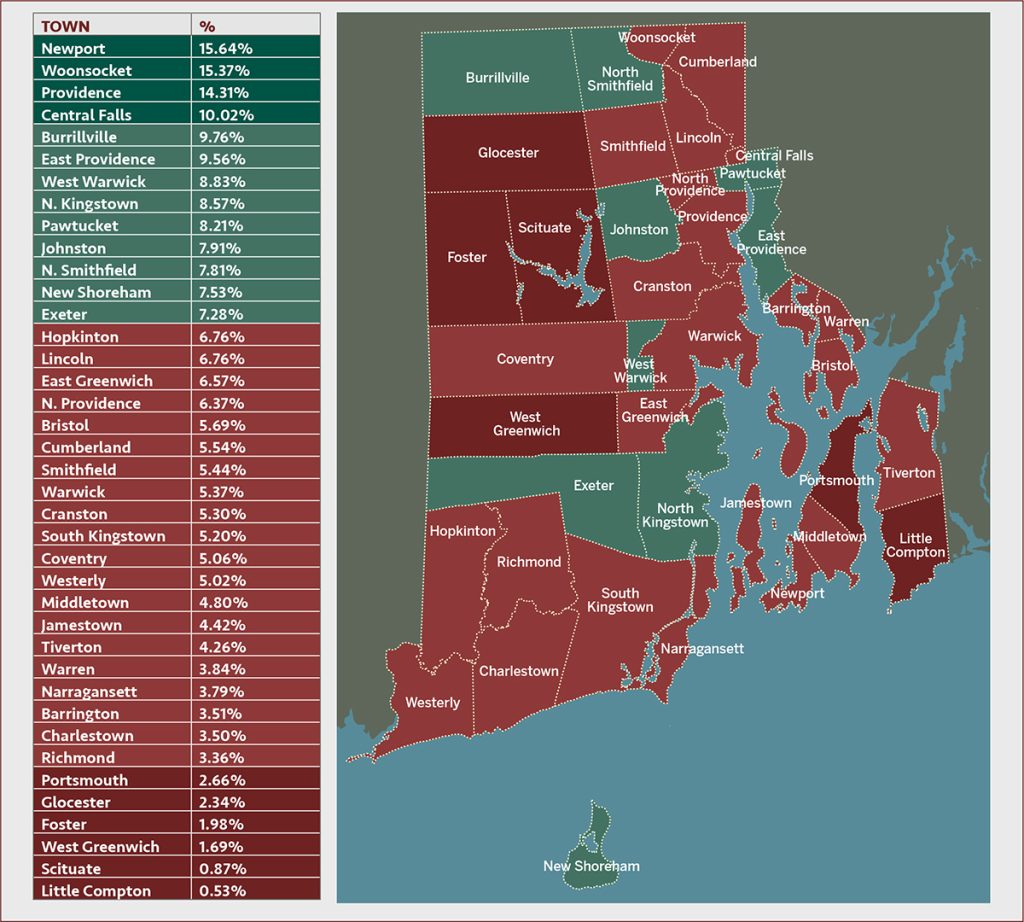 COMING UP SHORT
Only four communities reached the
requirement of maintaining at least 10% of
their year-round housing stock as affordable housing in 2023, the most recent data available. In the coming weeks, the R.I. Housing and Mortgage Finance Corp. is preparing to release its 2024 data using a revised calculation. / SOURCE: R.I. HOUSING AND
MORTGAGE FINANCE CORP.