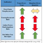 RIPEC: ‘Growing headwinds’ for R.I.’s economy