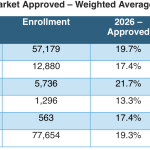 R.I. health insurance commissioner approves double-digit 2026 rate hikes