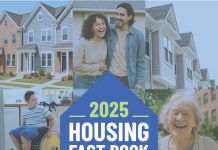 Report: Zero R.I. communities now meet affordable housing standards