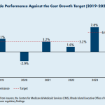 Report: R.I. healthcare spending reached historic high in 2024