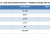 LOCAL HEALTH insurers have submitted requested commercial health insurance rate hikes for 2027 for individual, small- and large-group plans, according to the R.I. Office of the Health Insurance Commissioner announced Monday. Five insurers – Blue Cross & Blue Shield of Rhode Island, UnitedHealthcare, Harvard Pilgrim Health Care of New England Inc, Aetna and Cigna each filed large-group rates, shown above. / COURTESY R.I. OFFICE OF THE HEALTH INSURANCE COMMISSIONER