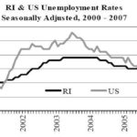 State’s jobless rate drops<br> below U.S. average again JOBLESS RATES (in percents) from 2000 through last month are shown for Rhode Island, in gray, and the nation, in black. /