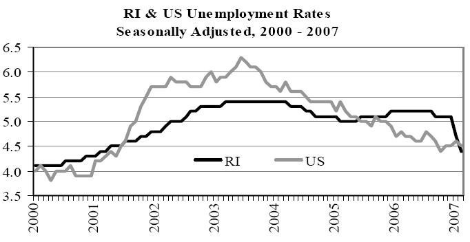 JOBLESS RATES (in percents) from 2000 through last month are shown for Rhode Island, in gray, and the nation, in black. / JOBLESS RATES (in percents) from 2000 through last month are shown for Rhode Island, in gray, and the nation, in black. /