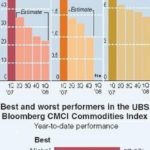 Analysts foresee slump in metals market /