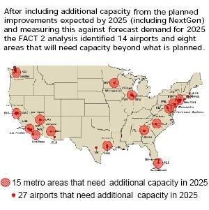 MAJOR AIRPORTS and metro areas facing unacceptable delays by 2025 if planned improvements do not occur, according to the FAA's FACT 2 report. / MAJOR AIRPORTS and metro areas facing unacceptable delays by 2025 if planned improvements do not occur, according to the FAA's FACT 2 report. /