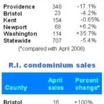 R.I. housing slump continues in April /