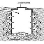 A CESSPOOL, a particularly primitive way to handle sewage, is a holding tank for solids with holes for the liquids to flow out. / 