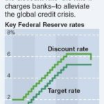 Fed slashes its rate for loans to banks THE RATE the Fed cut today is the discount rate, indicated by the top green line. The line below it indicates the Fed's target for the federal funds rate, which policymakers left unchanged at 5.25 percent. /