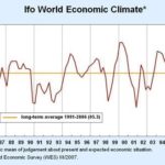 Global economy rebounds in 3Q /