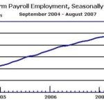 U.S. jobless rate steady in August at 4.6% /