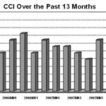 CCI: R.I. economy ‘disappointing’ in July /
