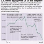 Record oil prices increase risk of recession /