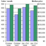 R.I. home prices fall to 2-year low /