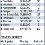 State bond creating affordable housing /