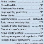 Report identifies toxic sites across the state /