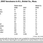 Rising foreclosures are a sign of troubled economy /