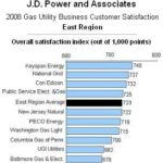 Business customers award National Grid top ratings /
