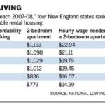 Rhode Island among least affordable states for renters TO VIEW a full-size version of this chart, click here. /
