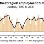 N.E. hiring outlook dims slightly in 3Q REGIONAL RESULTS from the 3Q 2008 global Manpower Employment Outlook Survey. /