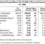 RIPEC: R.I.’s spending above national average /