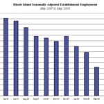SOURCE: RHODE ISLAND DEPARTMENT OF LABOR AND TRAINING
UNEMPLOYED Rhode Island residents numbered 41,100 in May, an unprecedented monthly increase of 6,200 and a jump of 12,500 from the same month last year. / 
