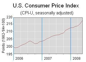 ENERGY PRICES accounted for roughly half the 1.1-percent June rise in the Consumer Price Index, the BLS said. / ENERGY PRICES accounted for roughly half the 1.1-percent June rise in the Consumer Price Index, the BLS said. /