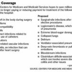 Blue Cross won’t cover costs tied to hospital errors /