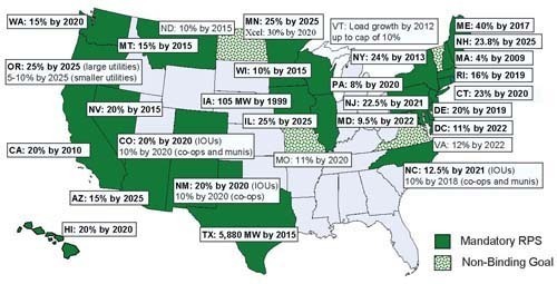 RHODE ISLAND is one of 25 states (plus Washington, D.C.) that by the end of 2007 had adopted mandatory renewables portfolio standards (RPS). The state must generate at least 16 percent of its electricity through renewable resources by 2019. / RHODE ISLAND is one of 25 states (plus Washington, D.C.) that by the end of 2007 had adopted mandatory renewables portfolio standards (RPS). The state must generate at least 16 percent of its electricity through renewable resources by 2019. /
