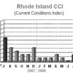 R.I. economy still ‘moribund’ in July /