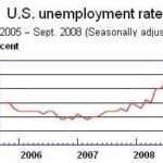Job losses accelerate amid credit crisis /
