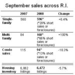 Home sales in R.I. rise but prices fall again FORECLOSURES and short sales drove sales up and prices down in September, the RIAR found. The trend was most notable among multi-family houses, where it accounted for 66 percent of September sales. /