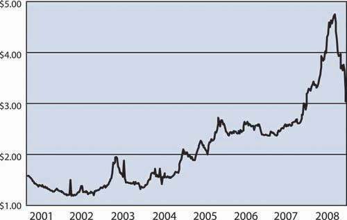THE STEEP DROP in price for a gallon of heating oil to just under $3.00 still leaves the cost in Rhode Island higher than at any time between 2001 and 2006. / THE STEEP DROP in price for a gallon of heating oil to just under $3.00 still leaves the cost in Rhode Island higher than at any time between 2001 and 2006. /