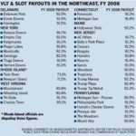 UMass-Dartmouth report calls R.I. VLTs ‘bad bet’ /