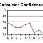 Consumer confidence hits new low /