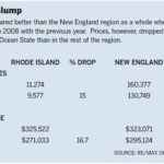 Prices plummet, home sales hold own in state /