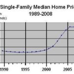 Warren Group: R.I. home sales, prices fall in ’08 /