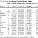 IN A NUMBER OF R.I. cities, dropping prices have increased the number of single-family homes that are selling / 