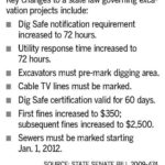 Sewer recording mandate part of Dig Safe law changes /