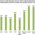 Study: Youth jobless rate hits 18% in R.I. AMONG YOUNG Rhode Islanders, foreign-born and Hispanic residents were the most likely to be neither working nor in school in 2008 and 2009, a study found. (Click here to view a larger version.) /