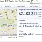 A SCREENSHOT of NeighborhoodScout Reports. / 