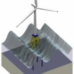 PRIMARY CANDIDATES for governor in Rhode Island run the gamut in terms of support or opposition to the proposed Deepwater Wind demonstration wind energy project off the coast of Block Island. / 