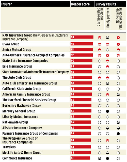 consumer reports cars