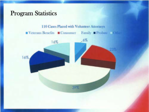 PROTECT AND SERVE: The areas of the law in which Rhode Island military members sought advice in 2010. / PROTECT AND SERVE: The areas of the law in which Rhode Island military members sought advice in 2010. /